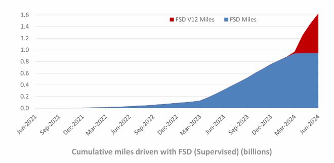 特斯拉发布无人驾驶出租车，出行成本低至现在的20%